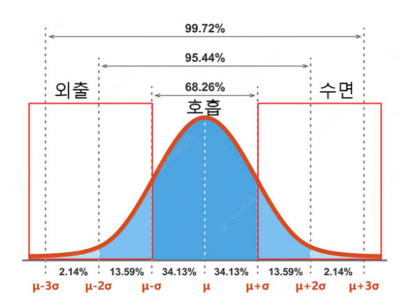 데이터 이상치 분석 서비스 개발