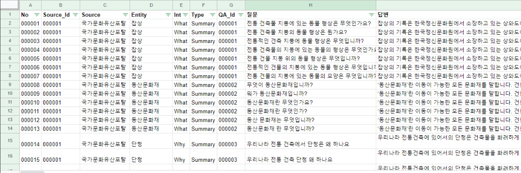 질의응답 데이터셋