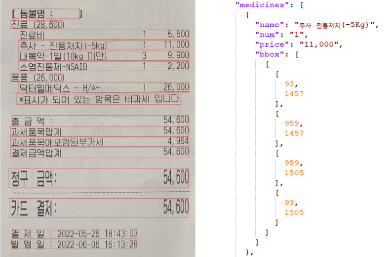 광학 문자 인식 AI 모델 
 및 데이터 가공 프로세스